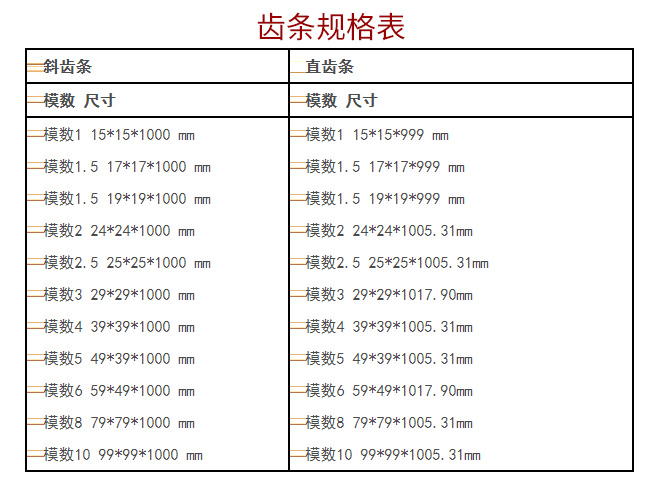 齒條規(guī)格表(斜齒條，直齒條)標(biāo)準(zhǔn)參數(shù)